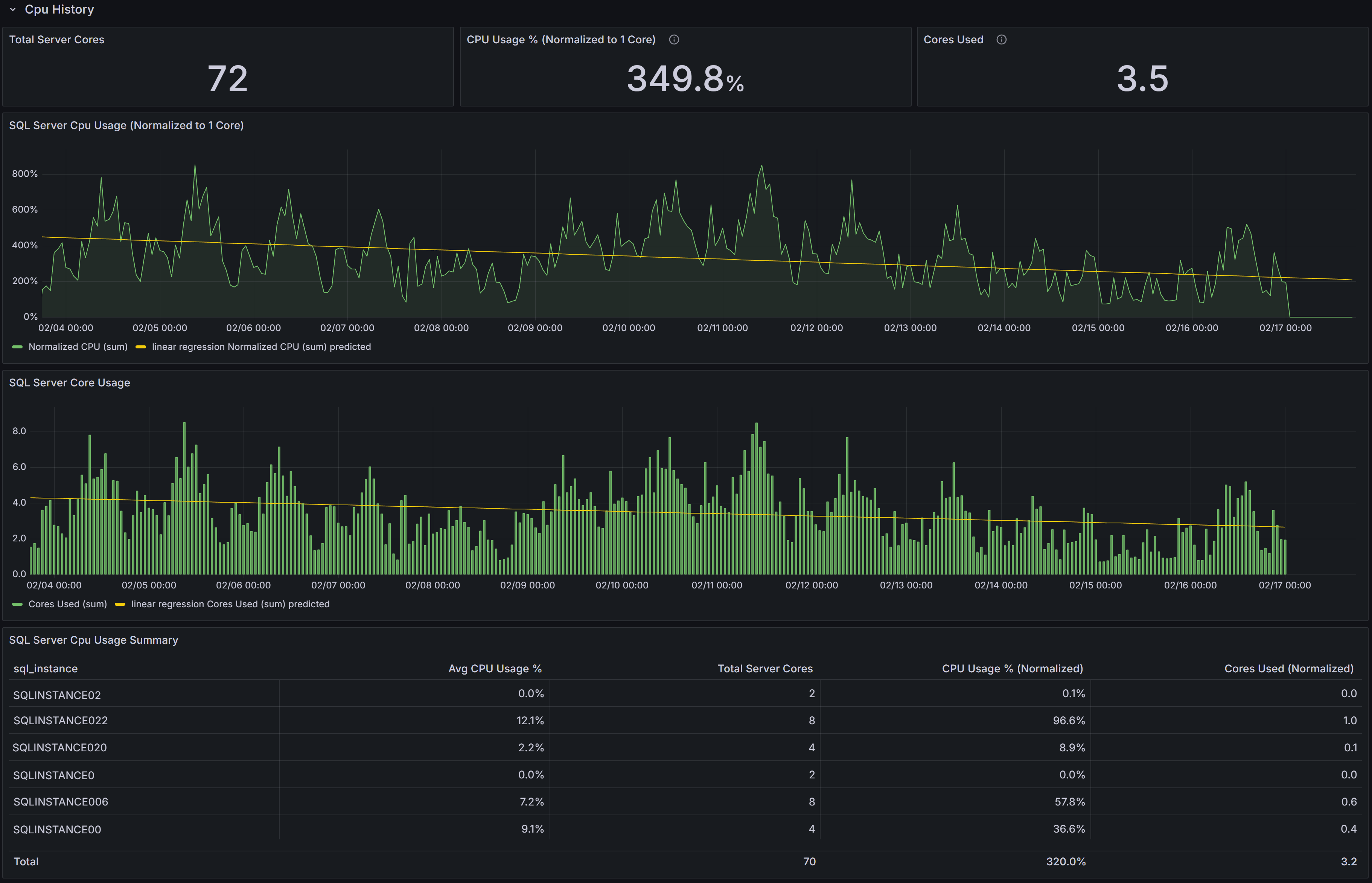 Capacity Planning Dashboard