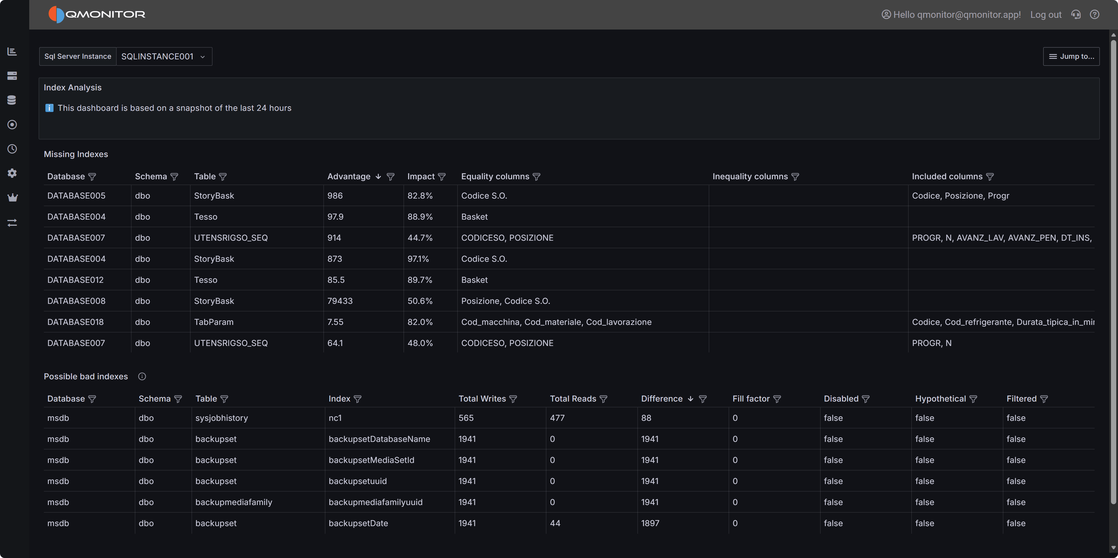 Index Analysis Dashboard
