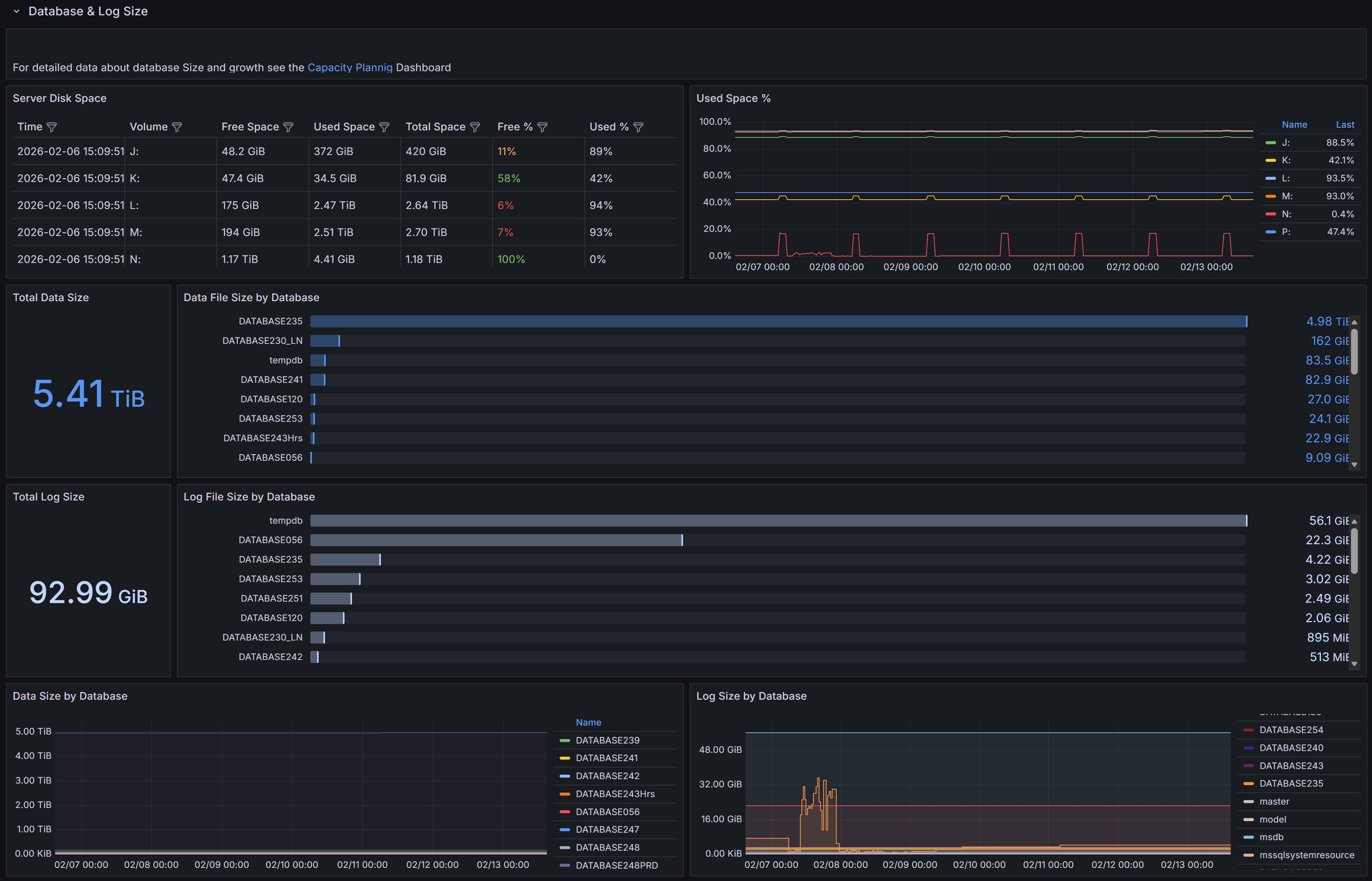 Database & Log Size Section