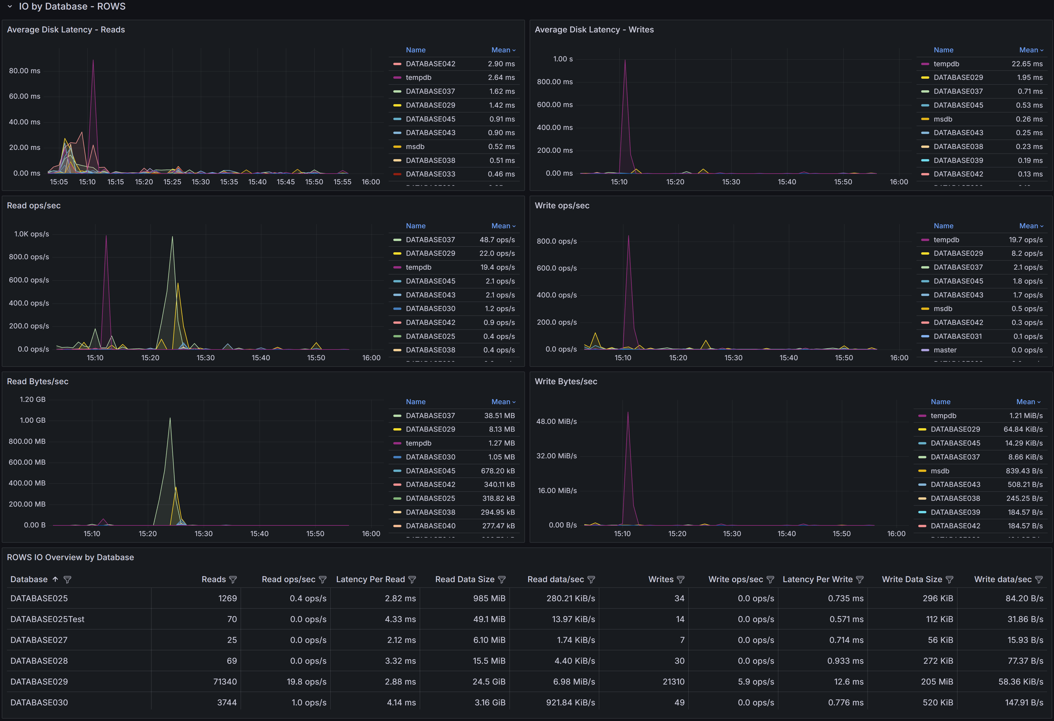 Data File I/O by Database